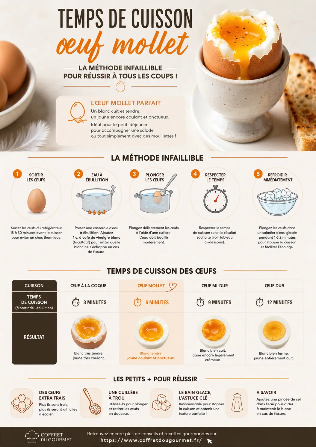 Temps de cuisson œuf mollet - fiche cuisine PDF à imprimer